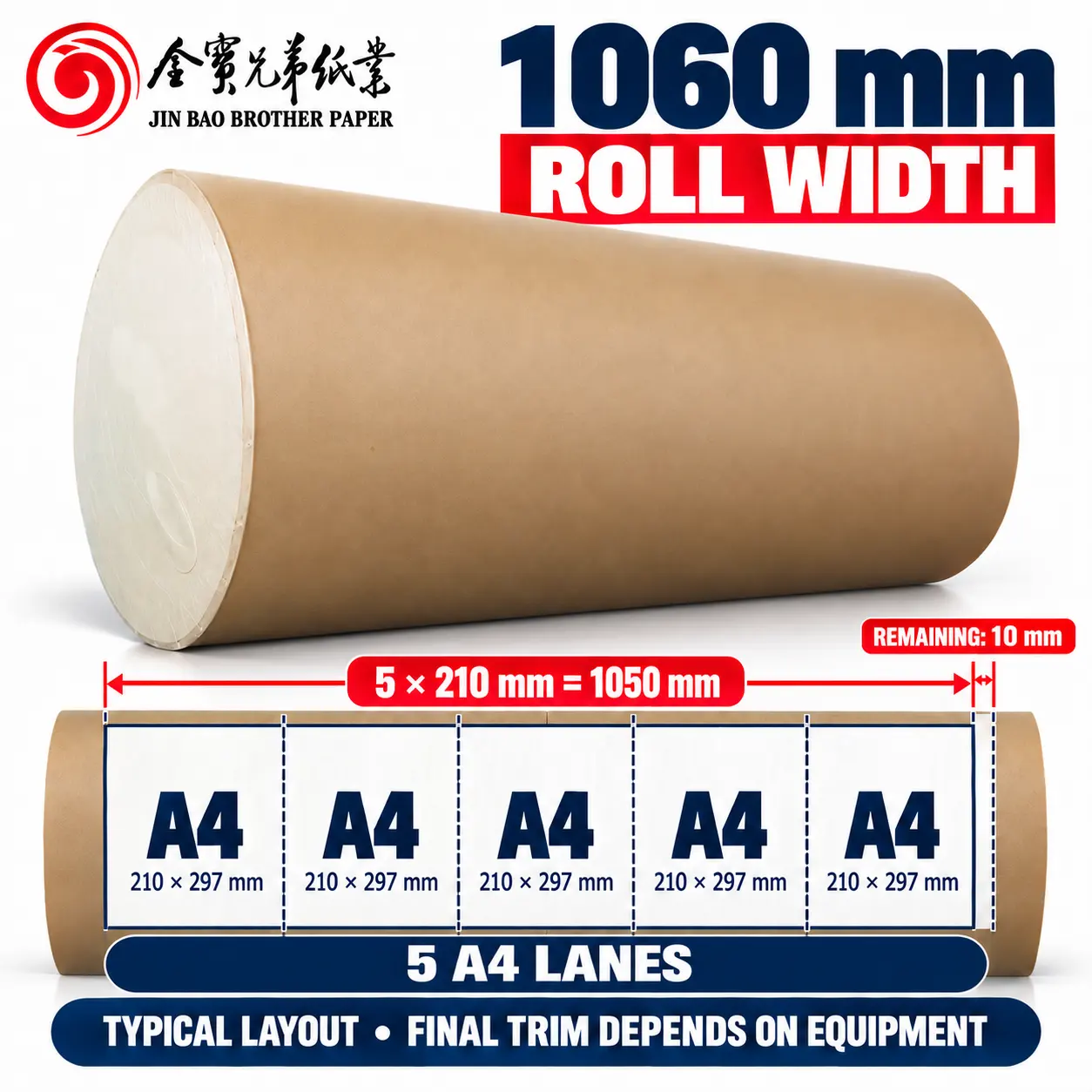 1060mm jumbo reel for five-up A4 production